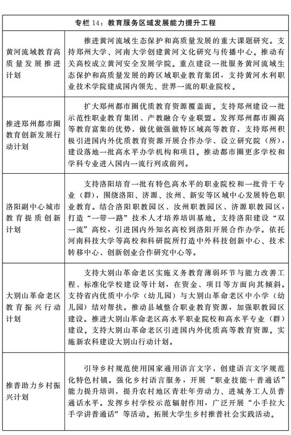 河南省人民政府关于印发河南省“十四五”教育事业发展规划的通知