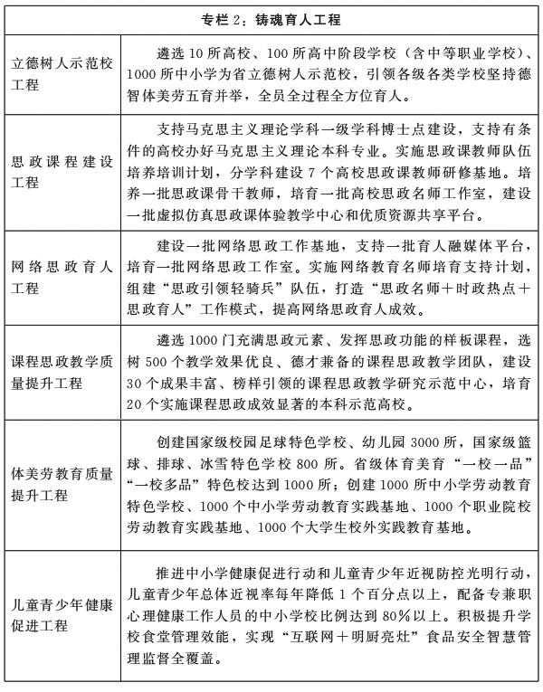 河南省人民政府关于印发河南省“十四五”教育事业发展规划的通知