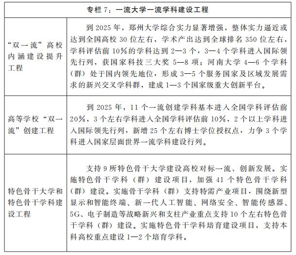 河南省人民政府关于印发河南省“十四五”教育事业发展规划的通知