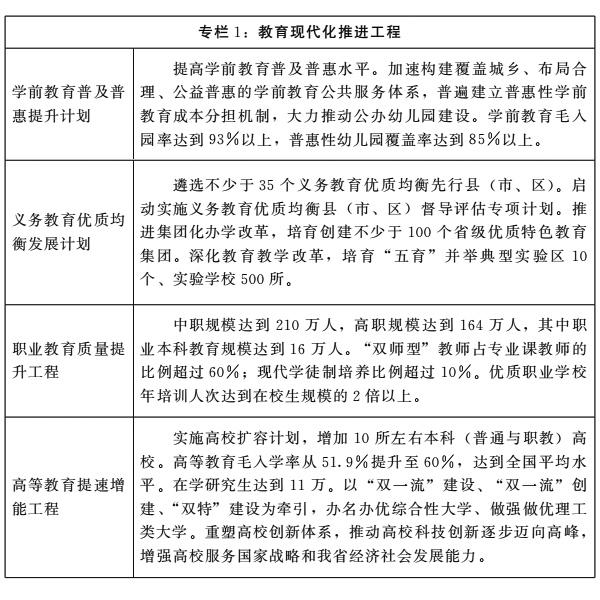 河南省人民政府关于印发河南省“十四五”教育事业发展规划的通知